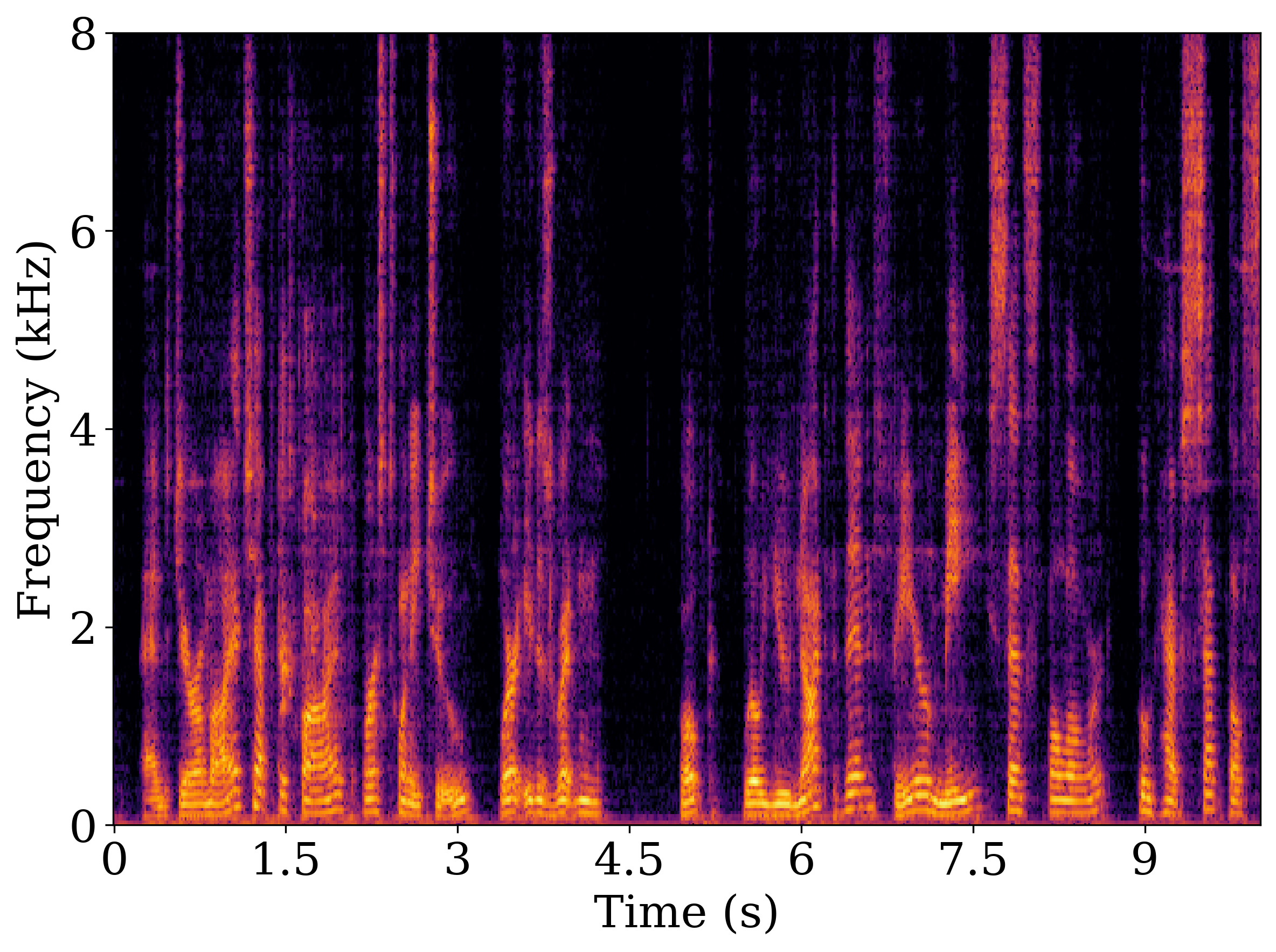 Sample 1 proposed spectrogram