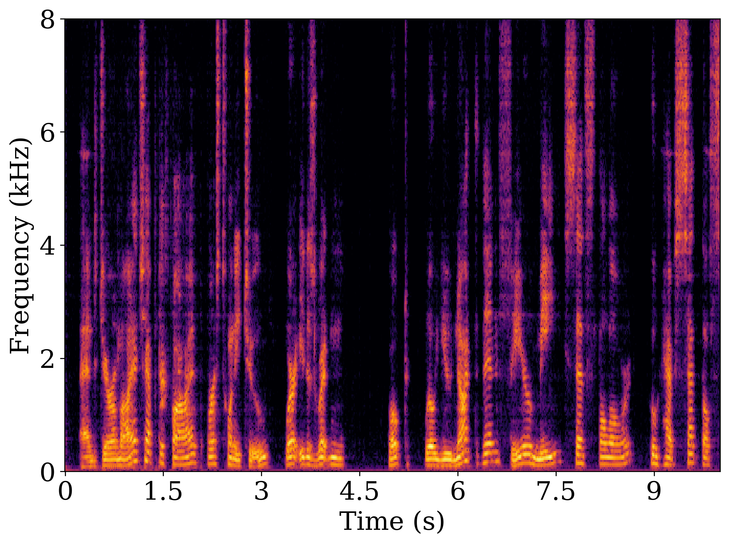 Sample 1 SC-GTCRN spectrogram