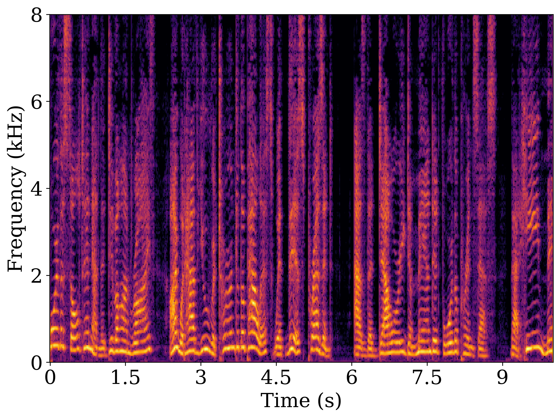 Sample 2 clean spectrogram