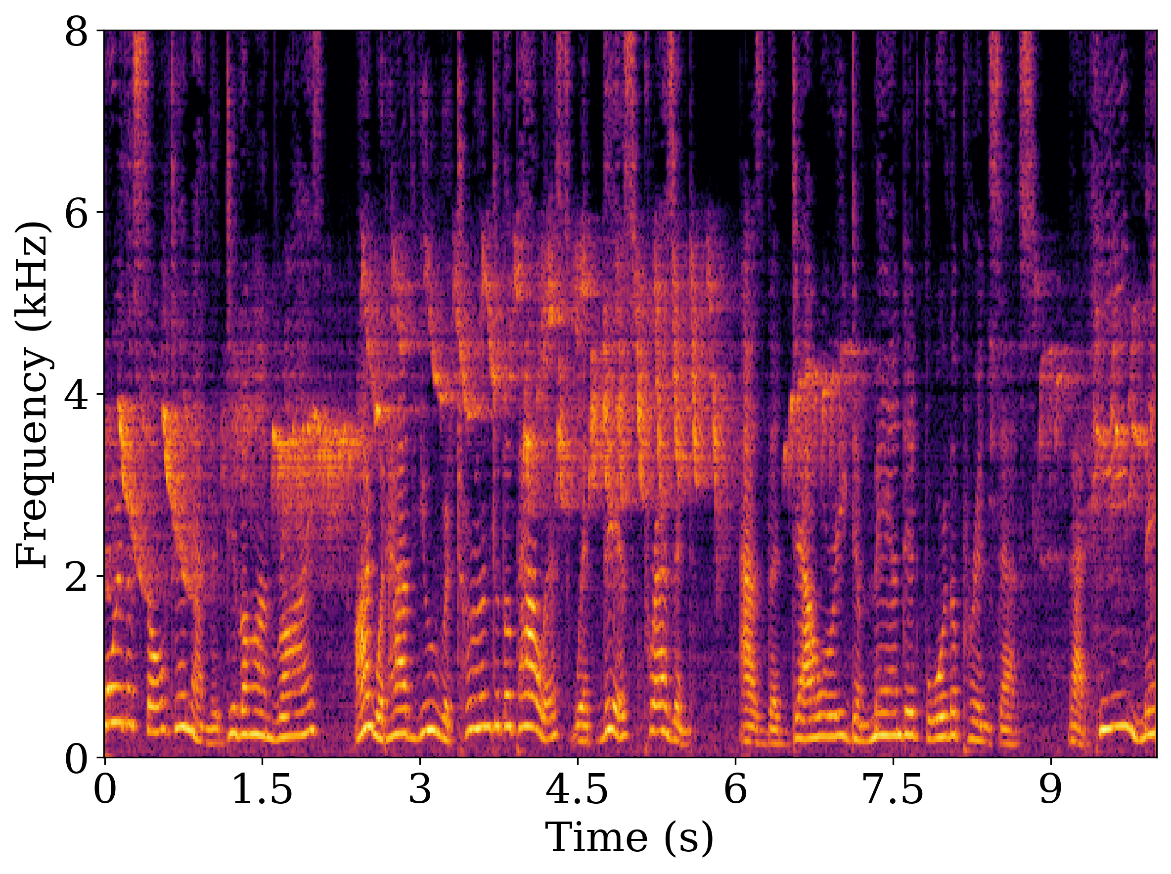 Sample 2 noisy spectrogram