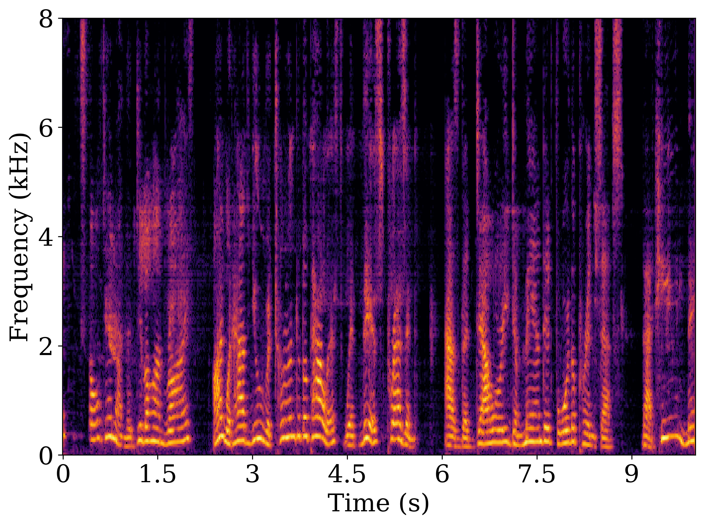 Sample 2 proposed spectrogram